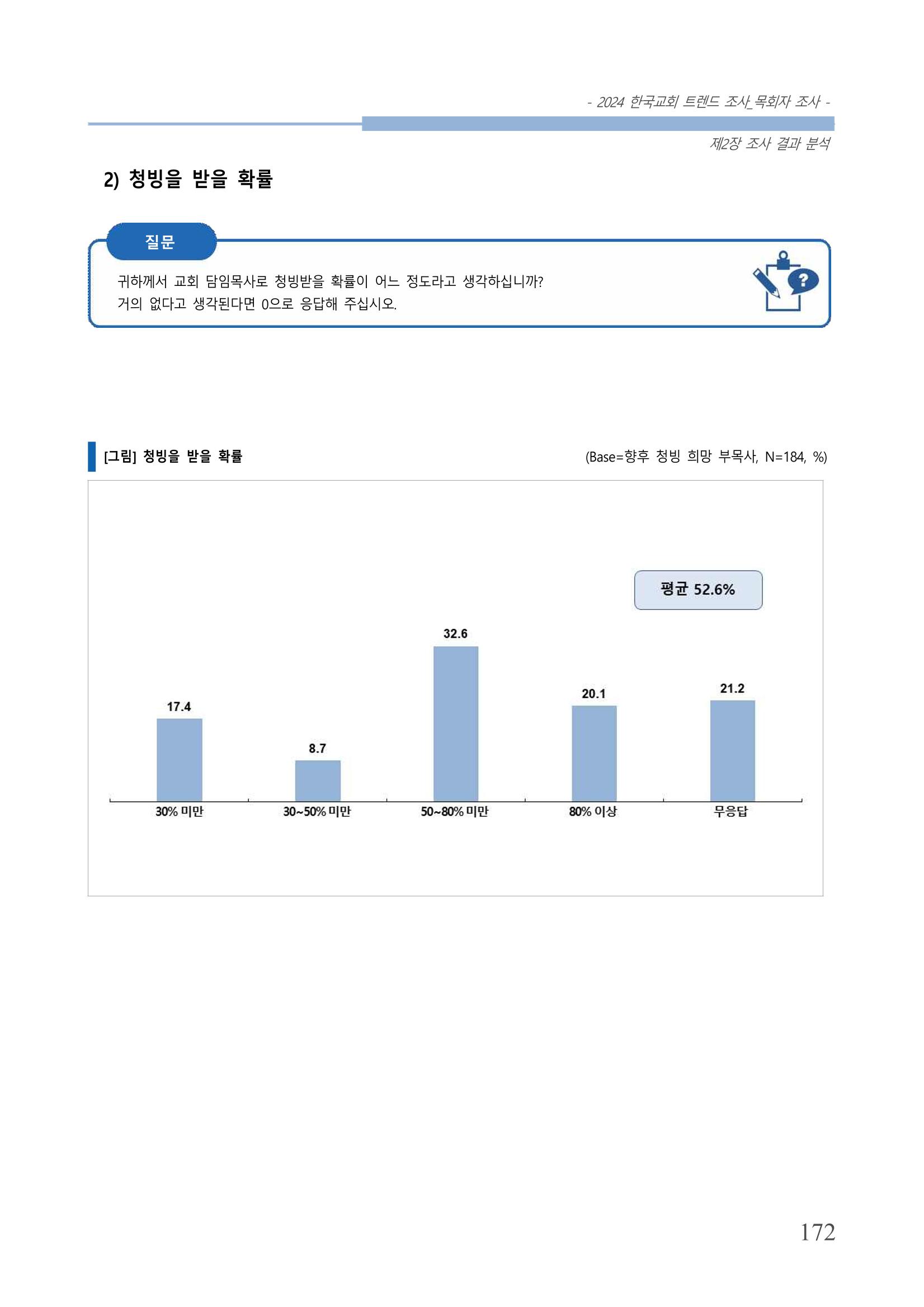 교회트랜드2024(2) 178페이지