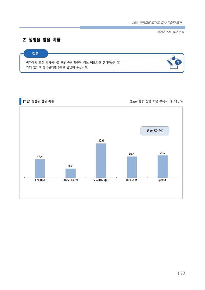 교회트랜드2024(2) 178페이지
