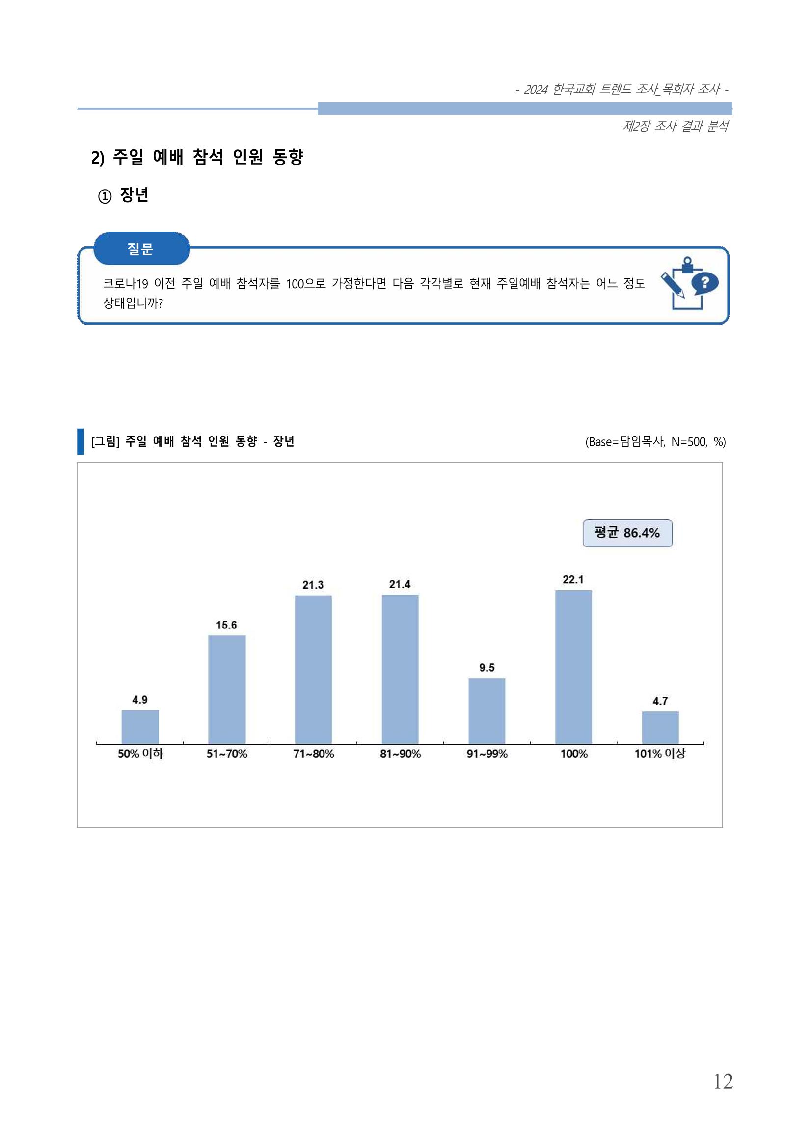 교회트랜드2024(2) 18페이지