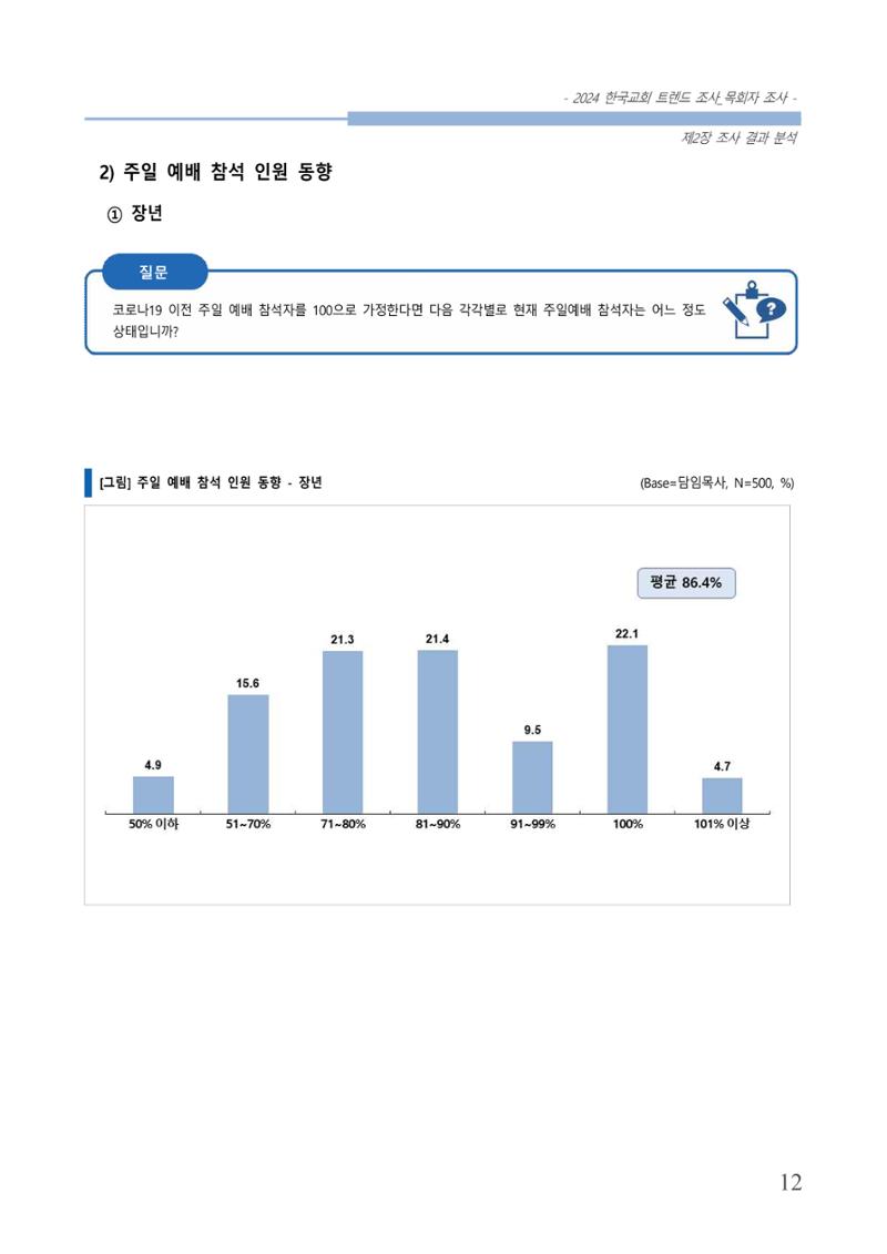 교회트랜드2024(2) 18페이지