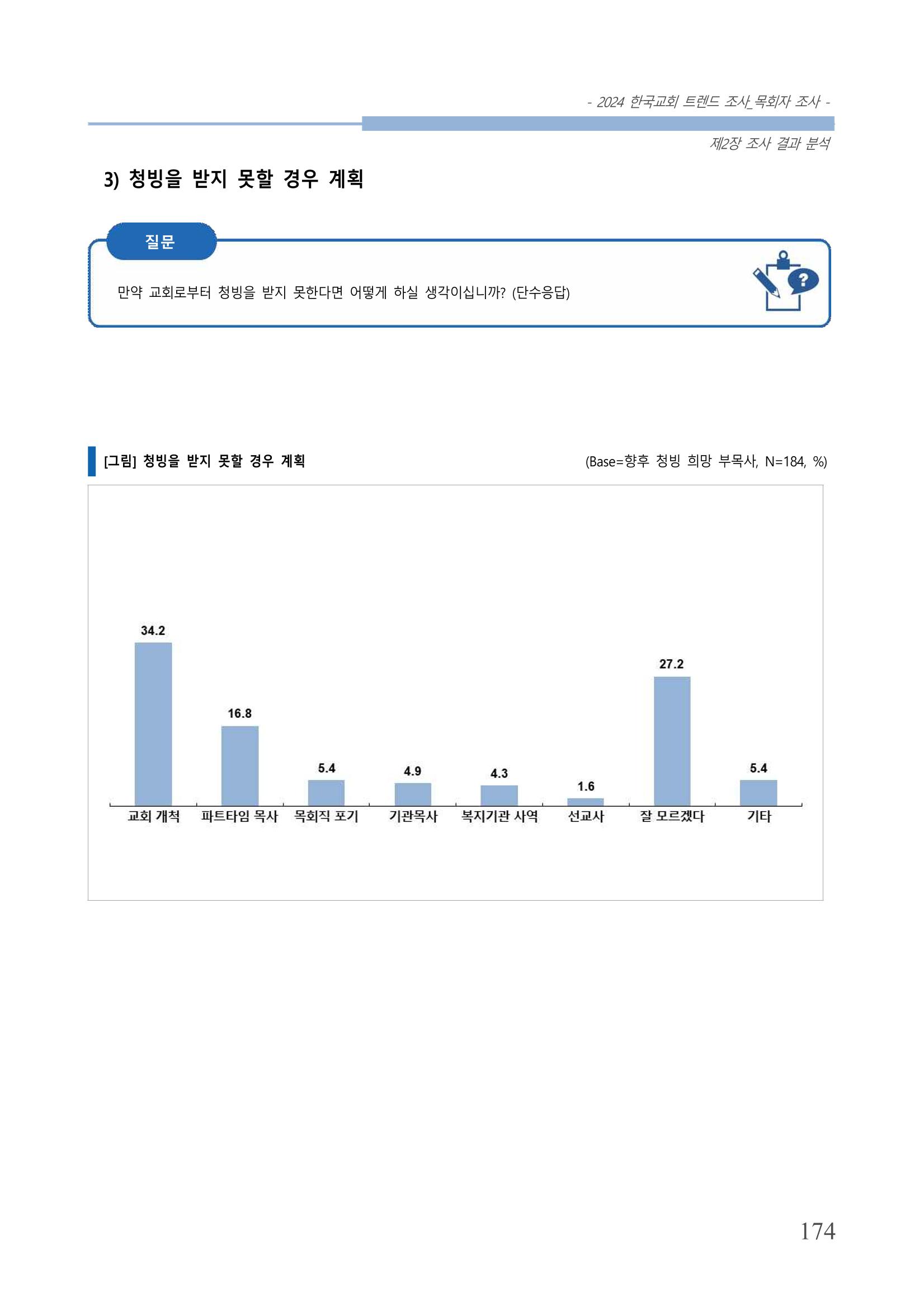 교회트랜드2024(2) 180페이지