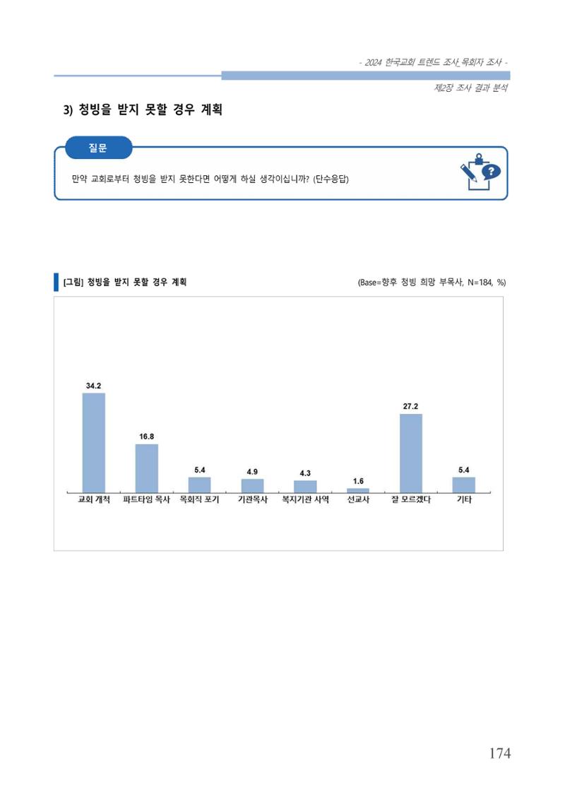 교회트랜드2024(2) 180페이지