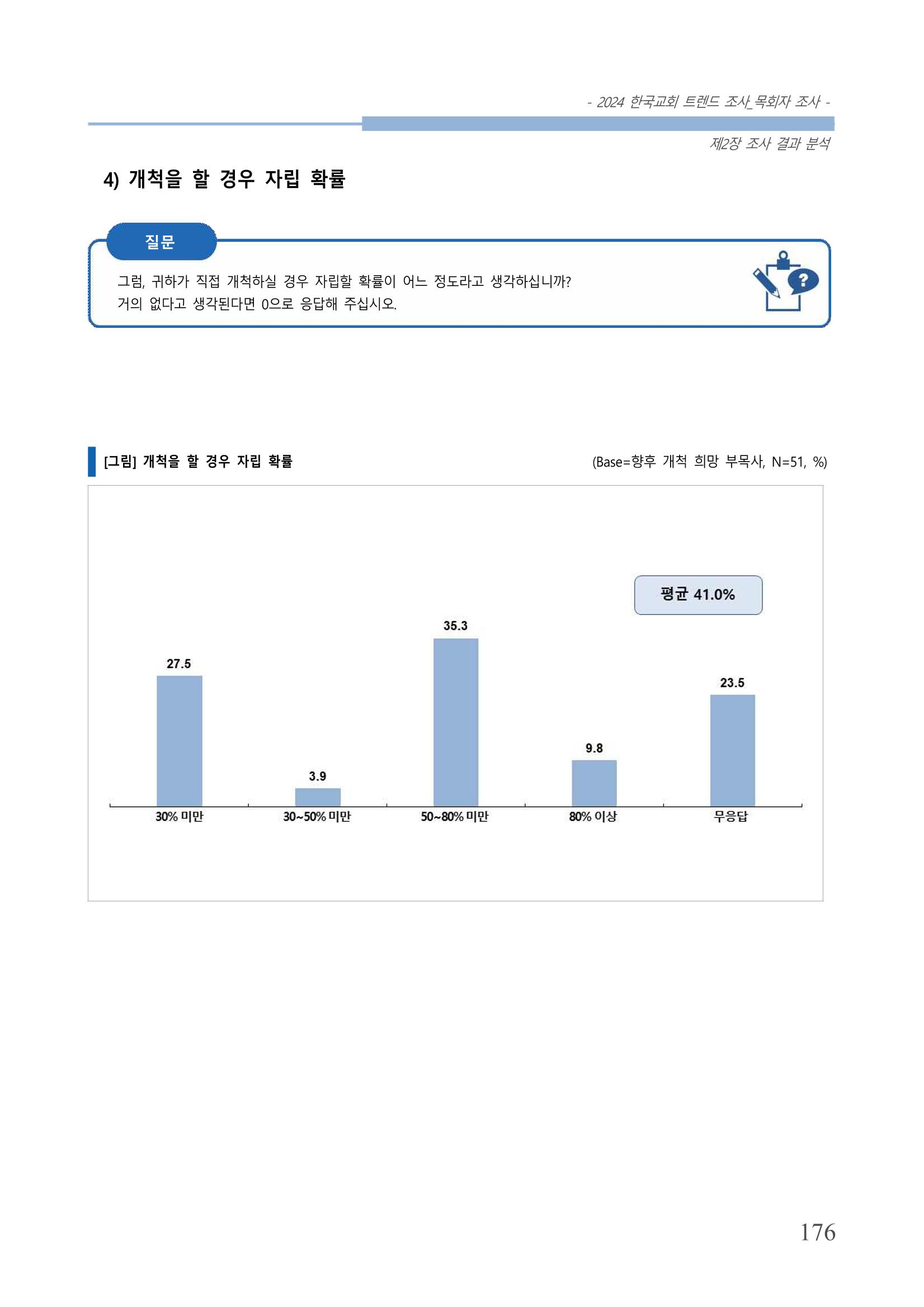 교회트랜드2024(2) 182페이지