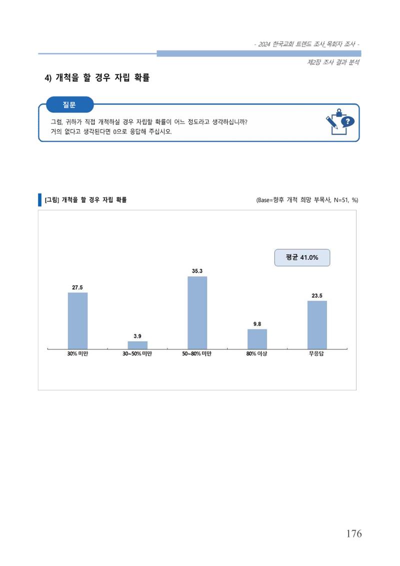 교회트랜드2024(2) 182페이지