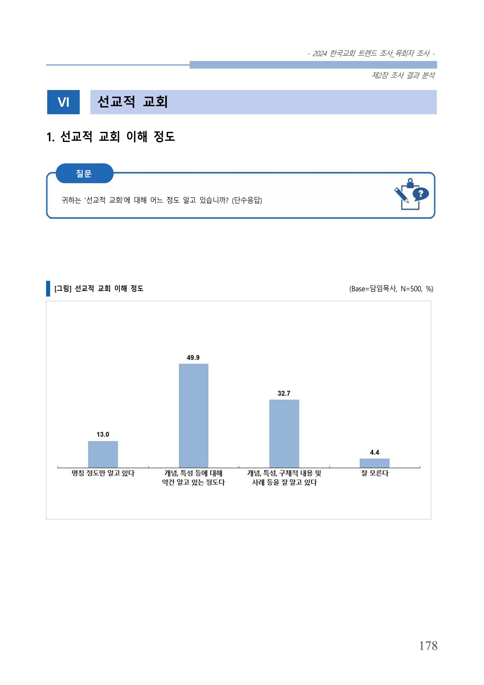 교회트랜드2024(2) 184페이지