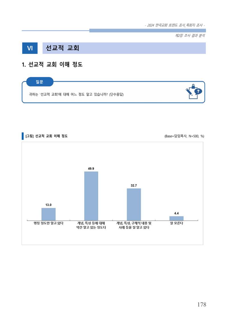 교회트랜드2024(2) 184페이지