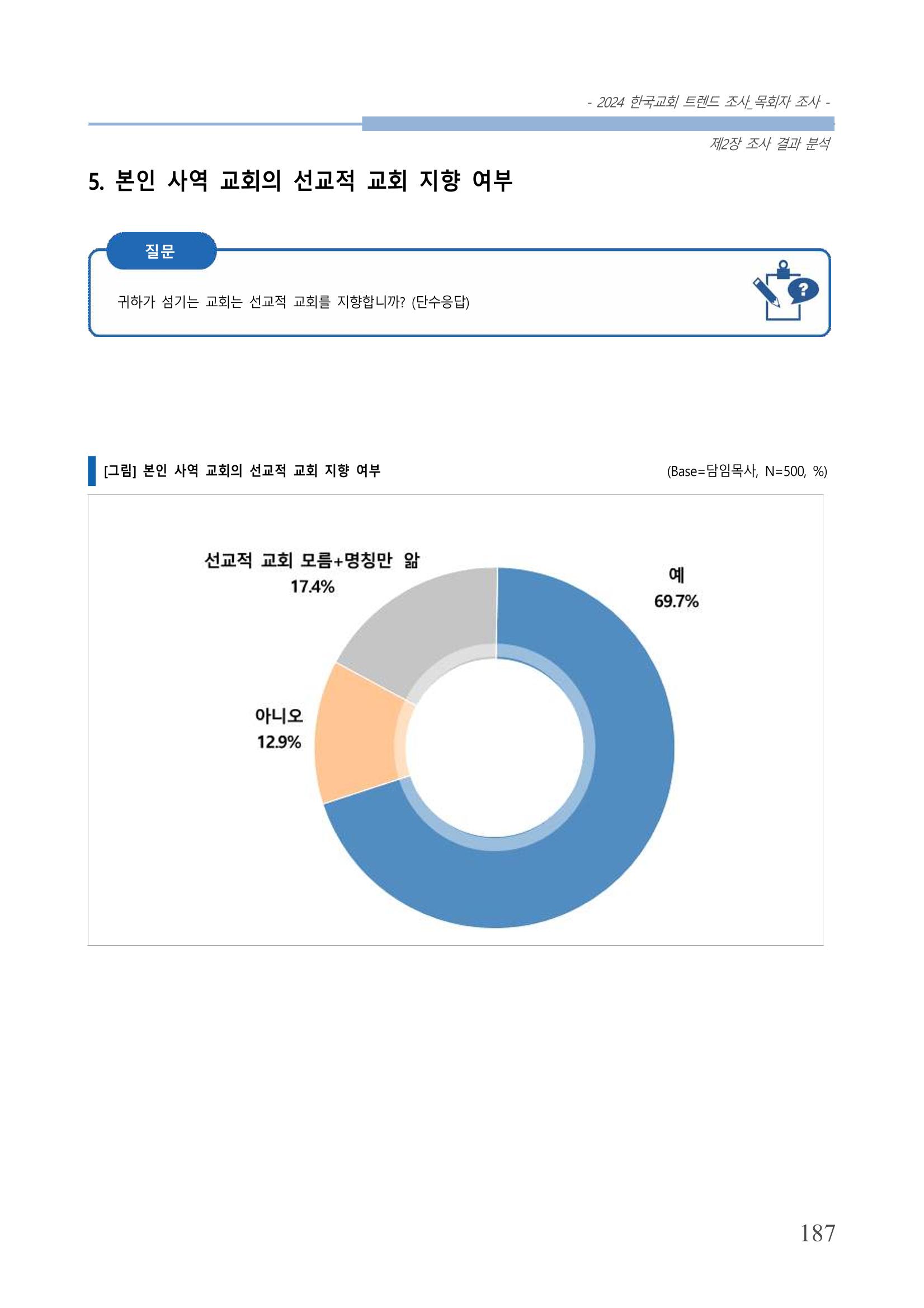 교회트랜드2024(2) 193페이지