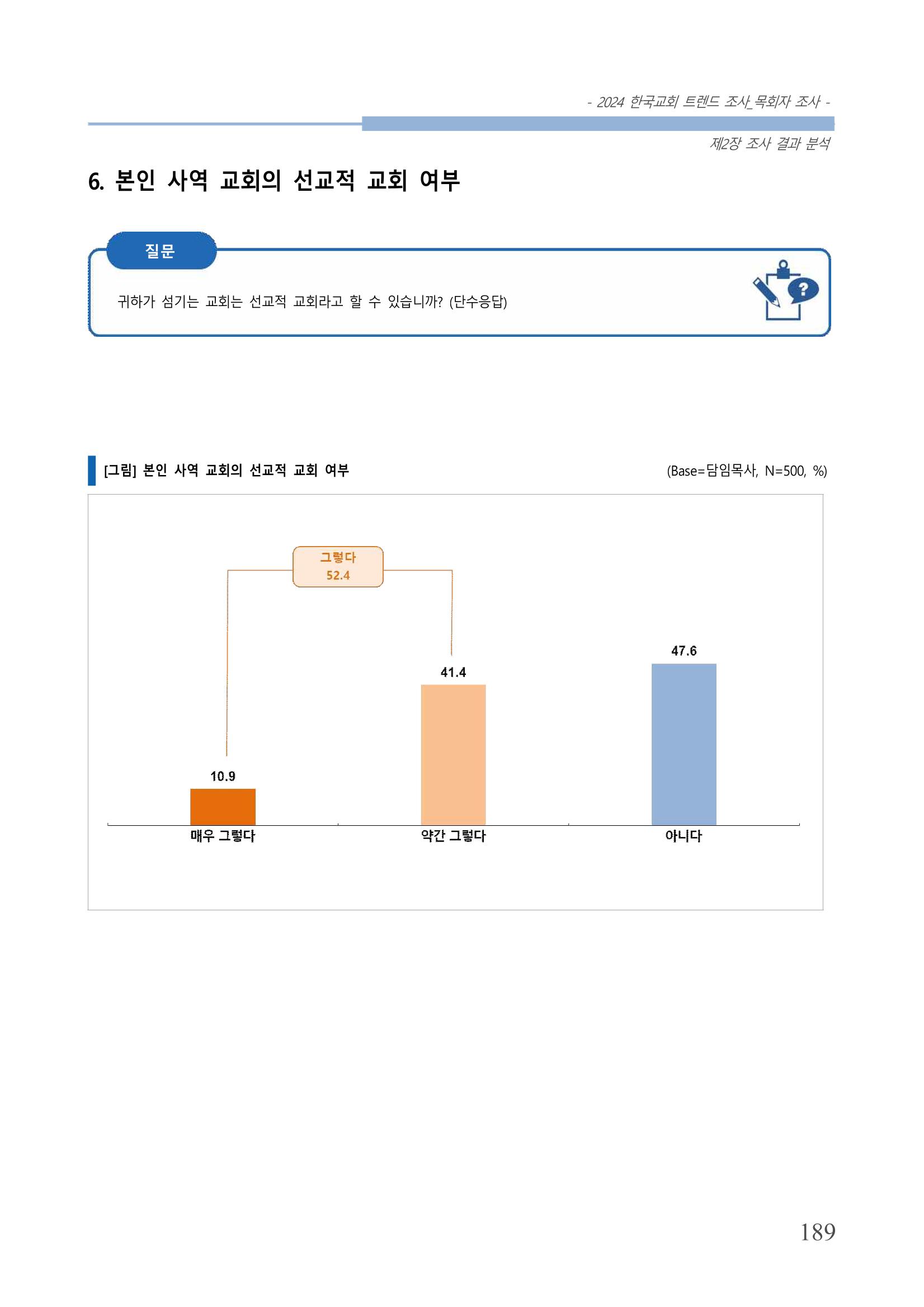 교회트랜드2024(2) 195페이지
