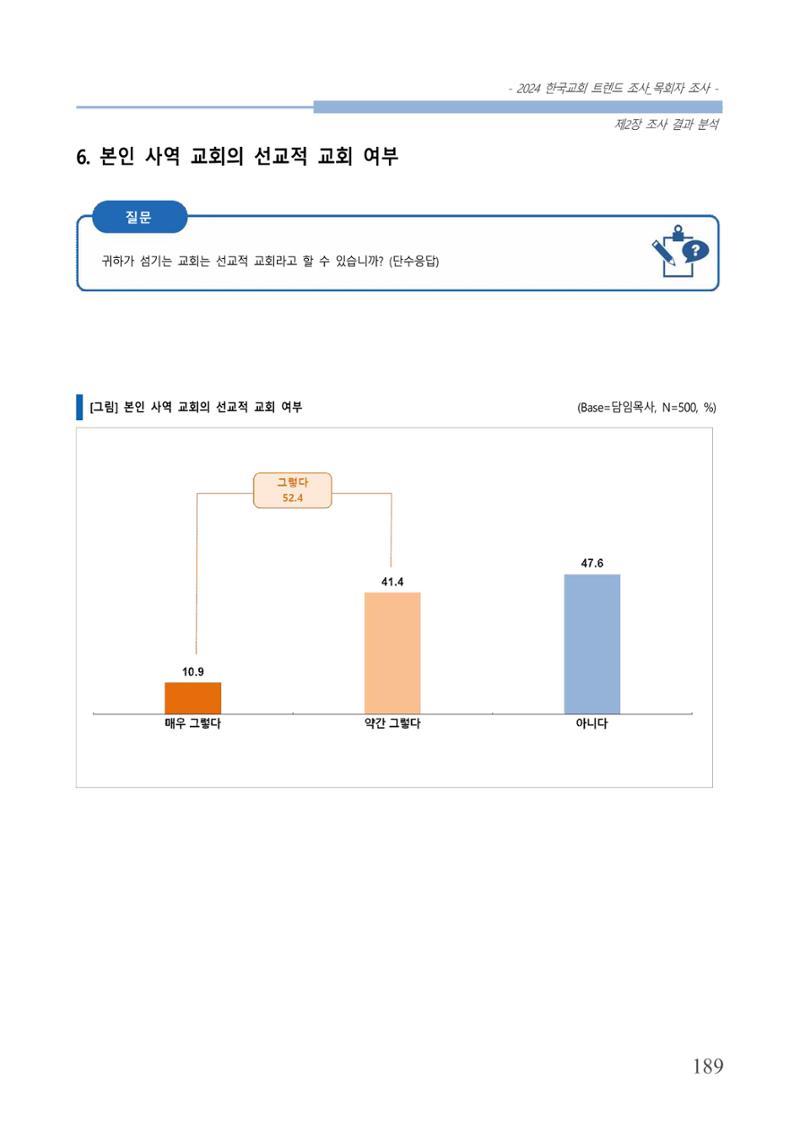 교회트랜드2024(2) 195페이지
