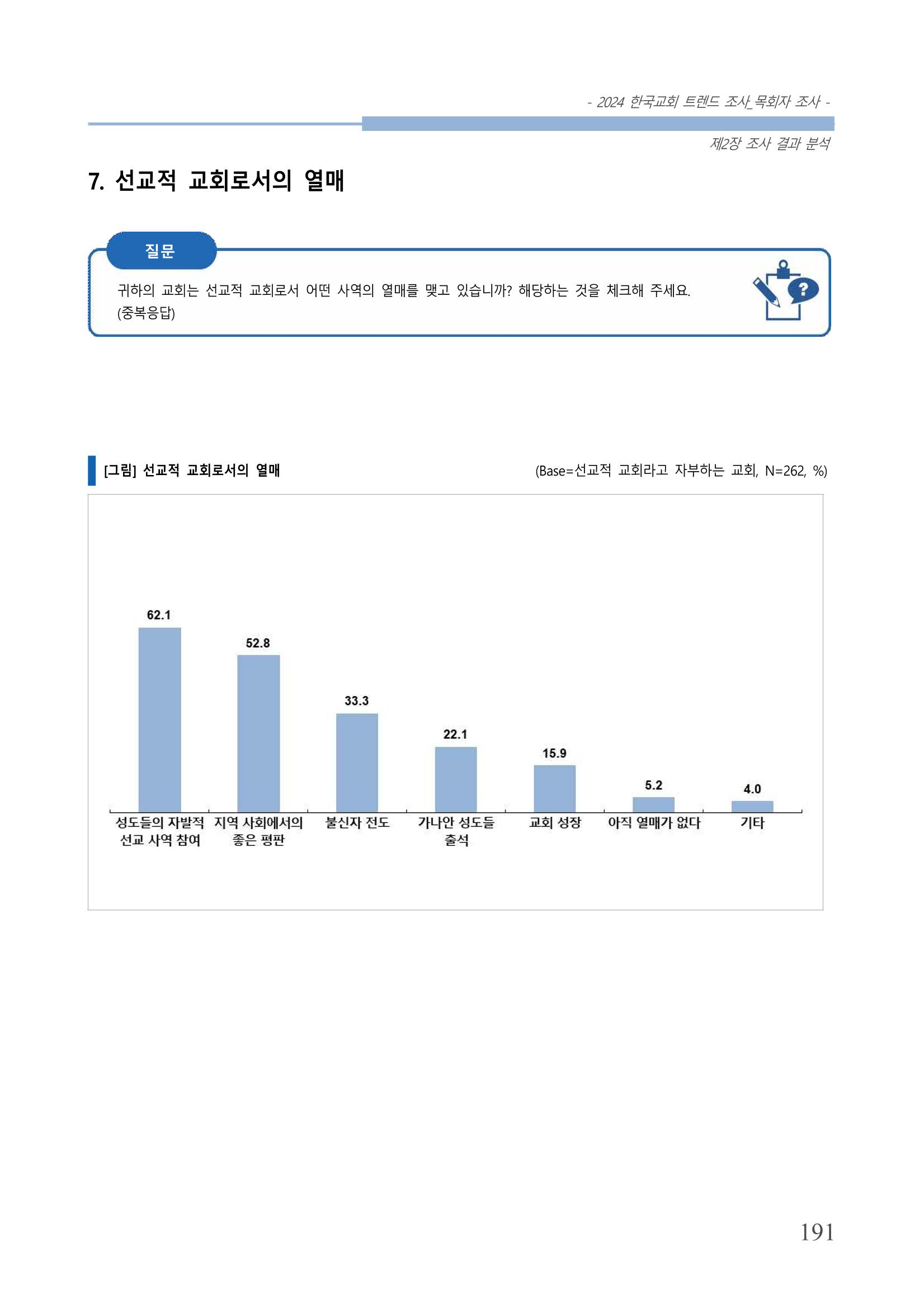 교회트랜드2024(2) 197페이지