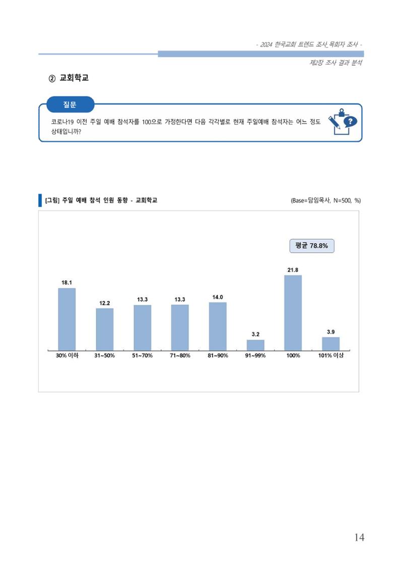교회트랜드2024(2) 20페이지