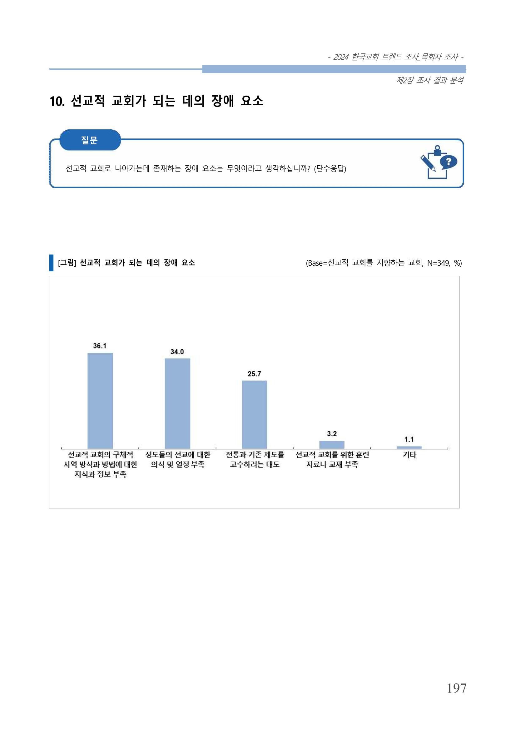 교회트랜드2024(2) 203페이지