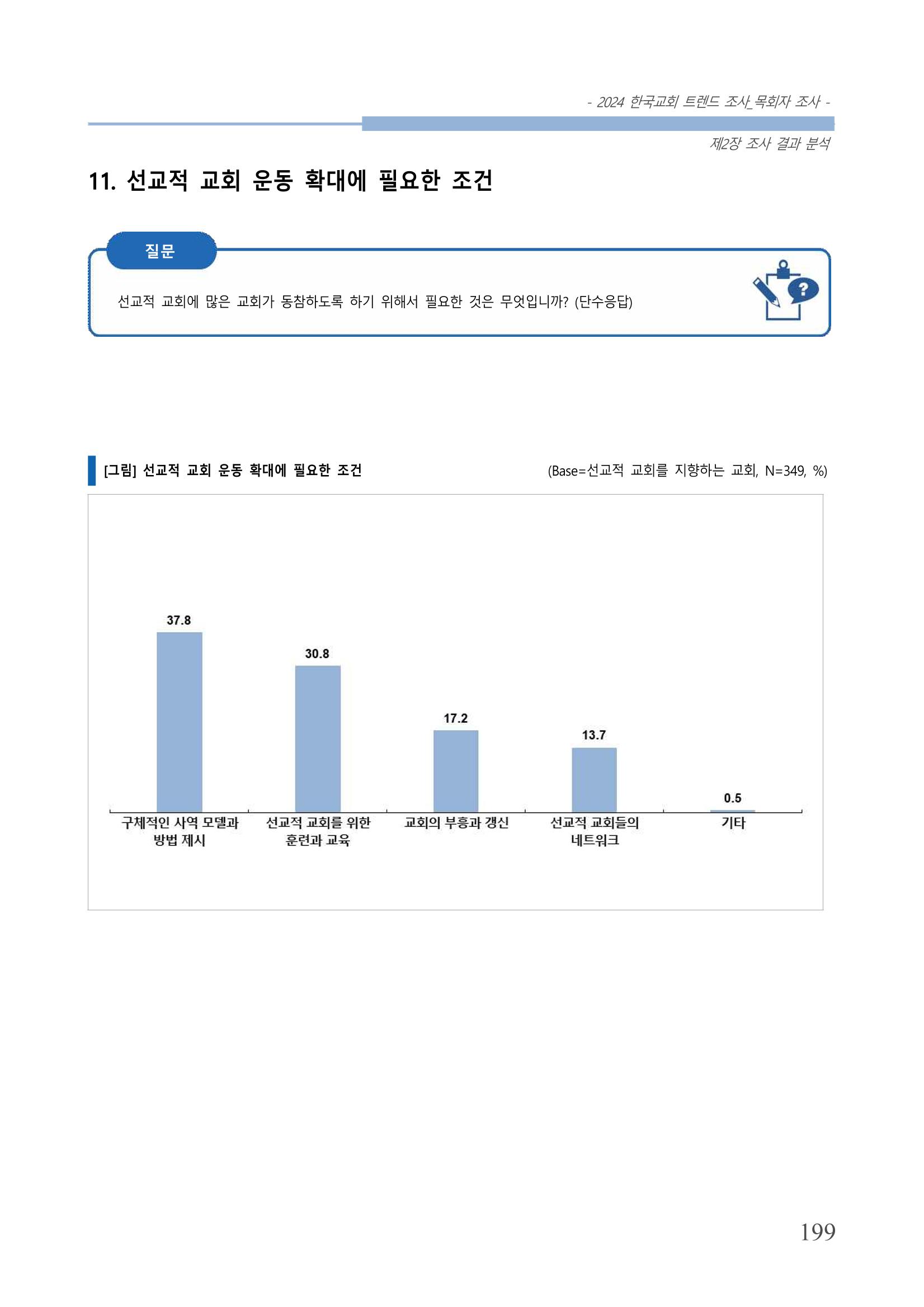 교회트랜드2024(2) 205페이지
