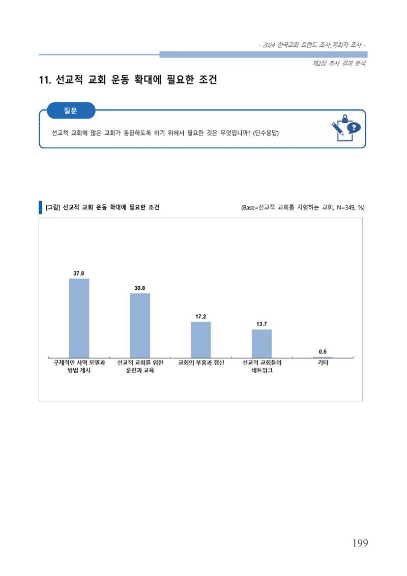 교회트랜드2024(2) 205페이지