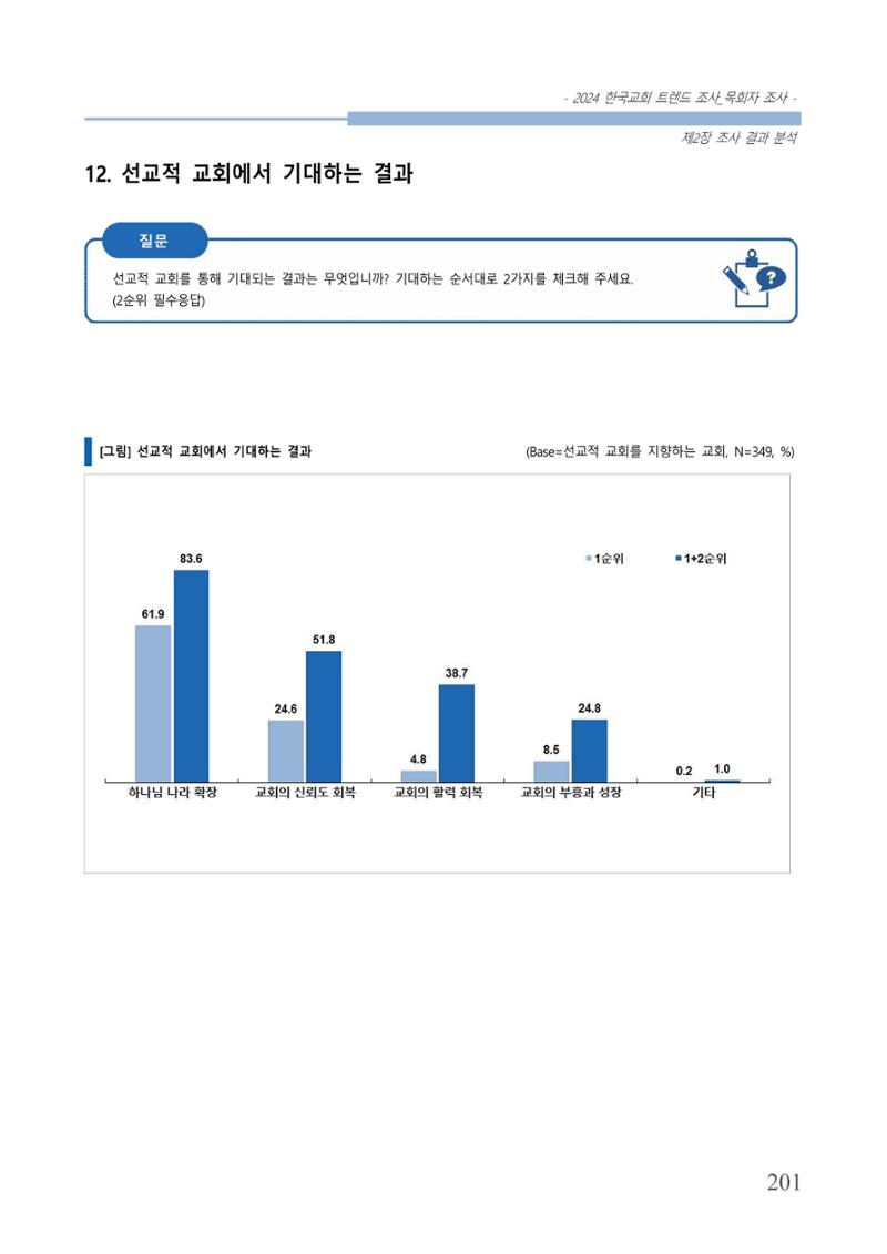 교회트랜드2024(2) 207페이지