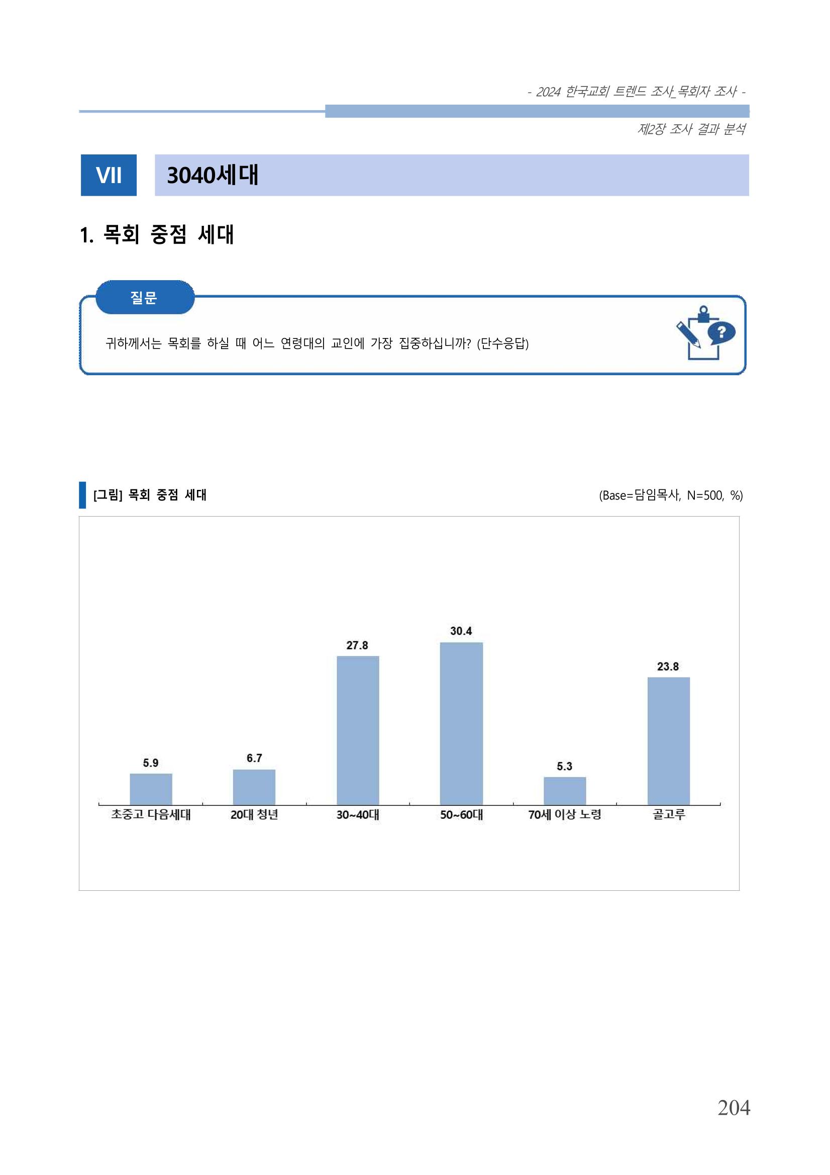 교회트랜드2024(2) 210페이지