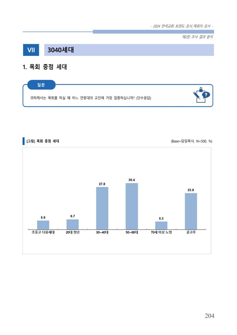 교회트랜드2024(2) 210페이지