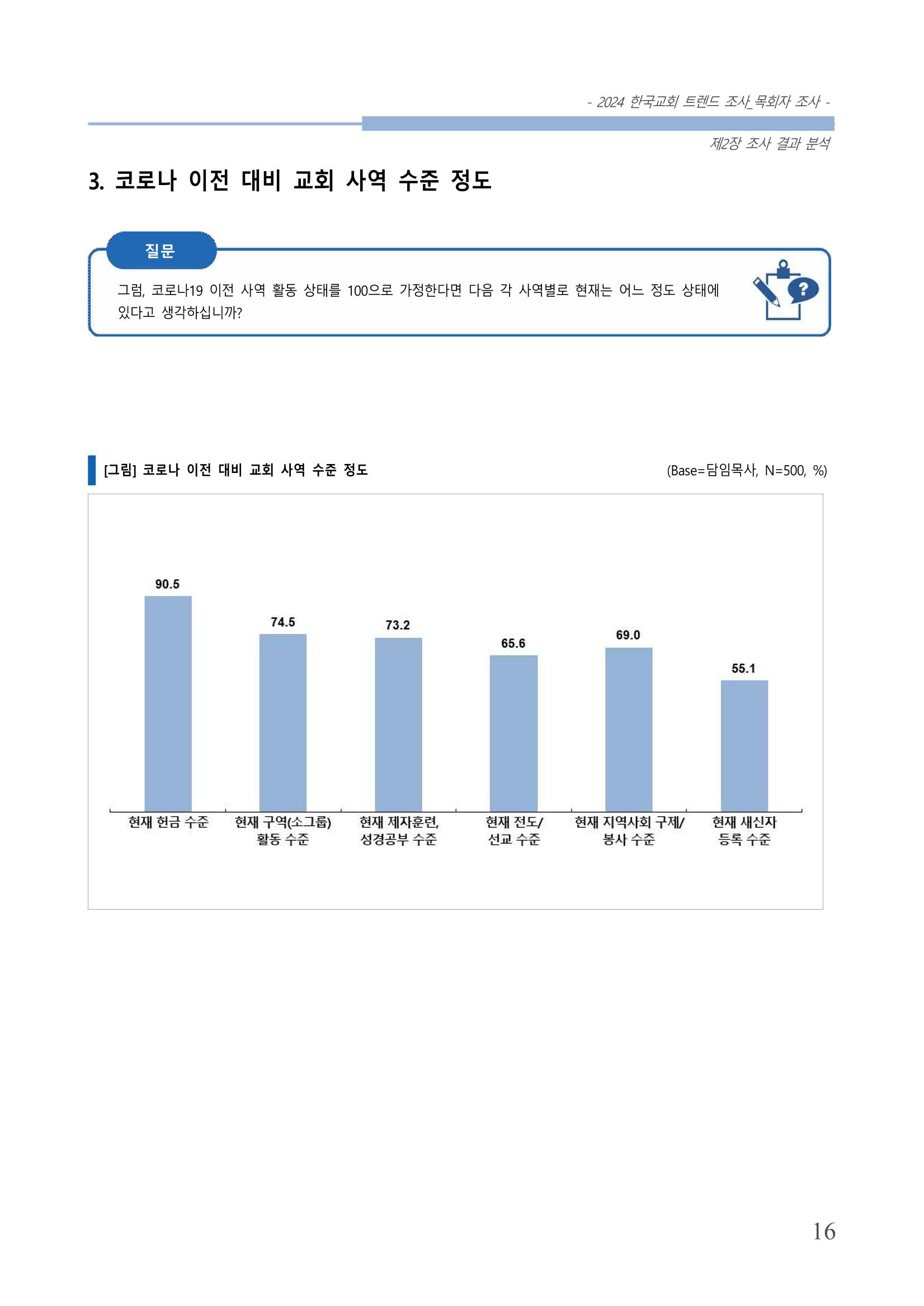 교회트랜드2024(2) 22페이지