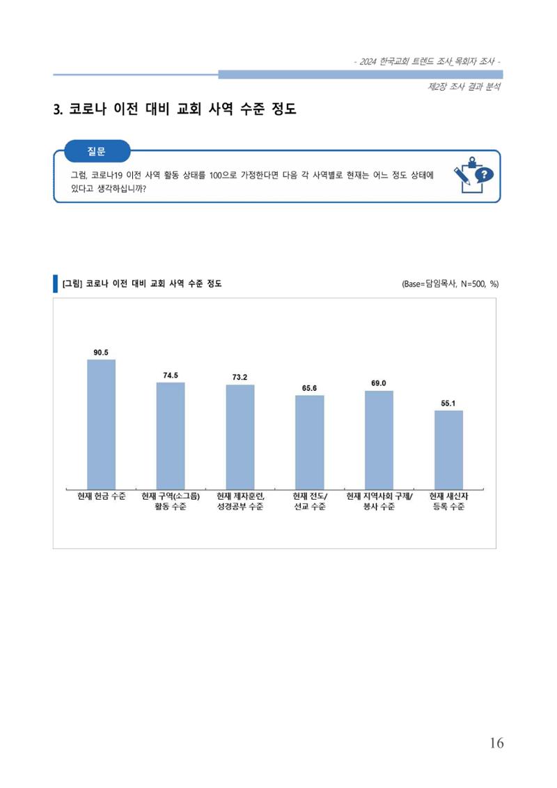 교회트랜드2024(2) 22페이지