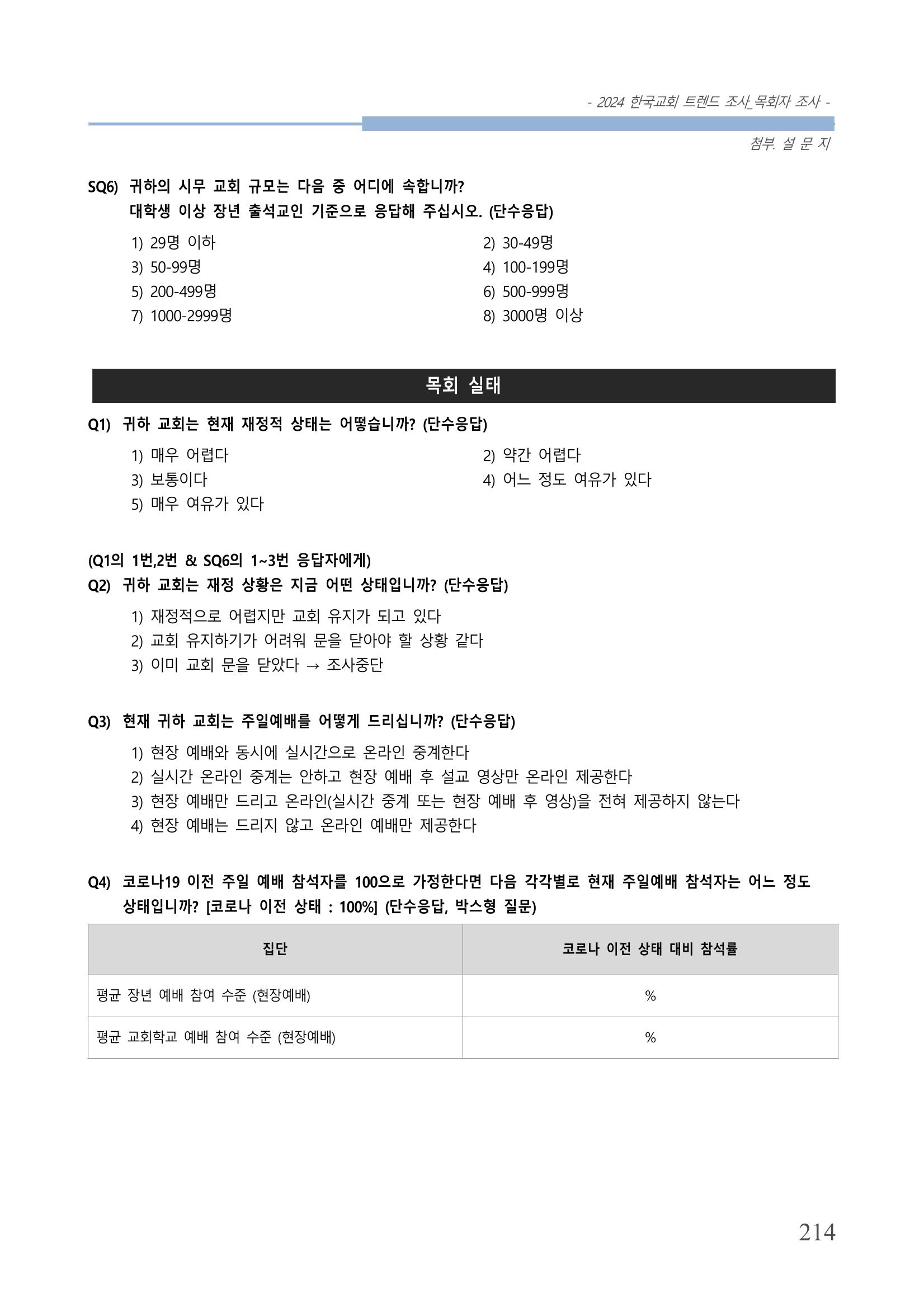 교회트랜드2024(2) 220페이지