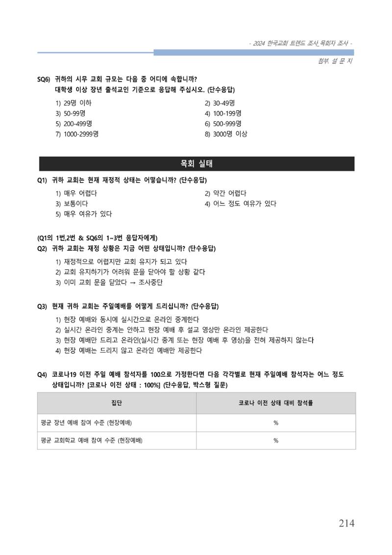 교회트랜드2024(2) 220페이지