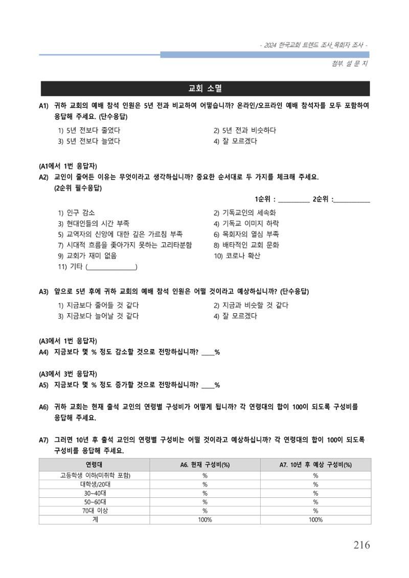 교회트랜드2024(2) 222페이지