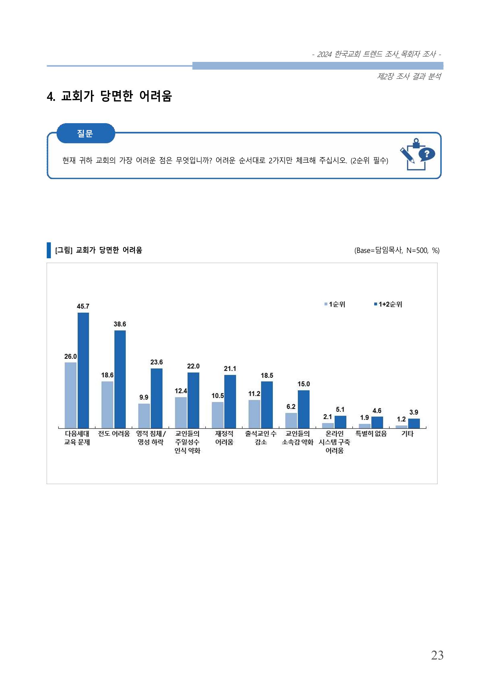 교회트랜드2024(2) 29페이지