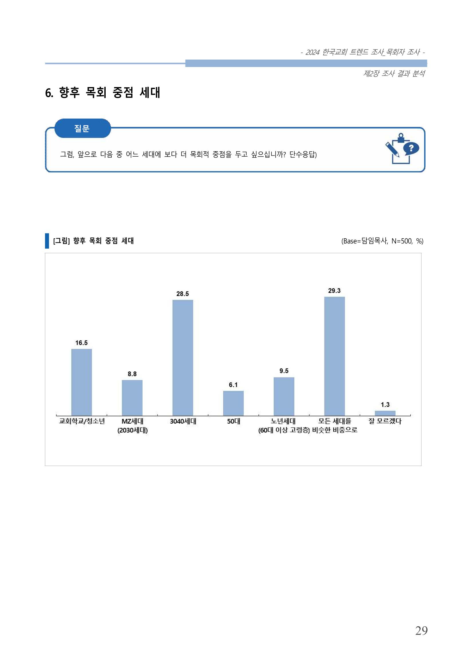 교회트랜드2024(2) 35페이지