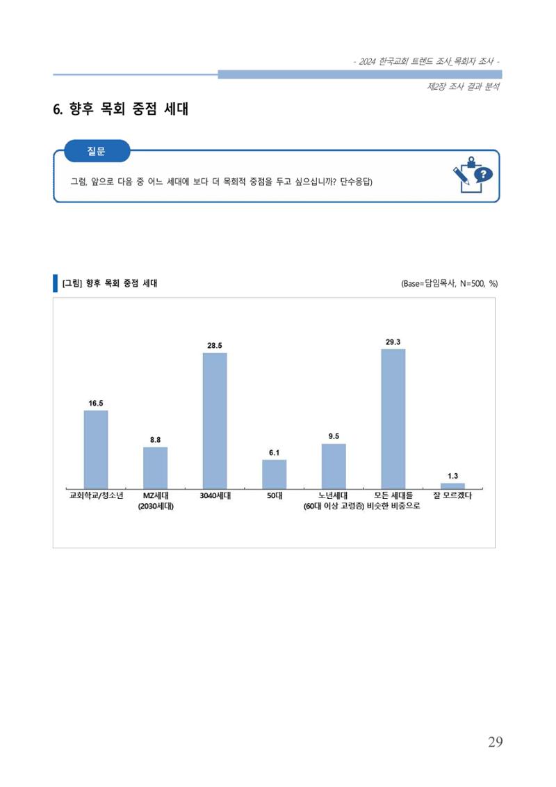교회트랜드2024(2) 35페이지