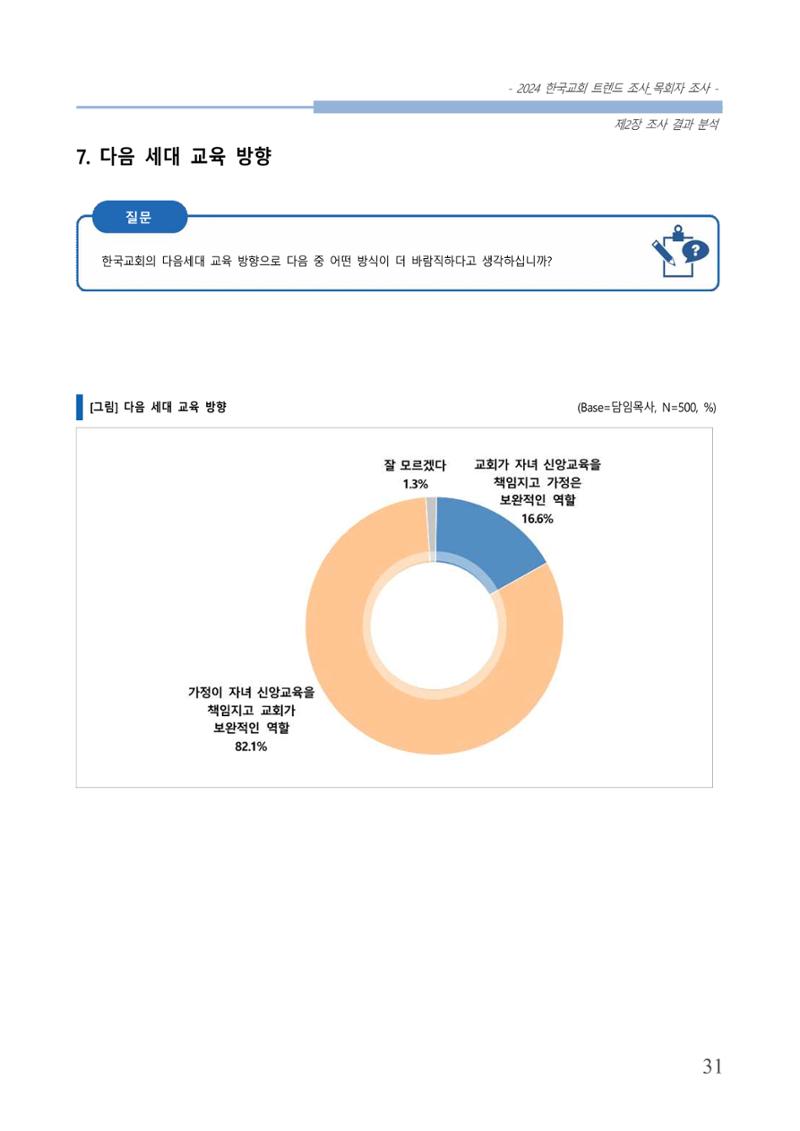 교회트랜드2024(2) 37페이지