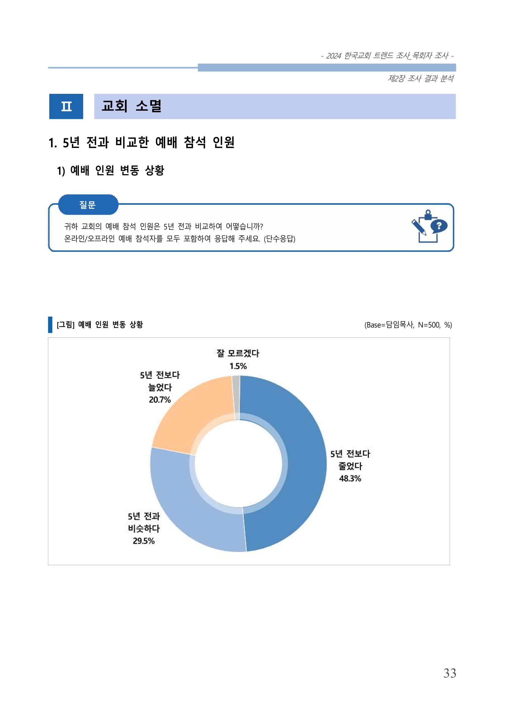 교회트랜드2024(2) 39페이지