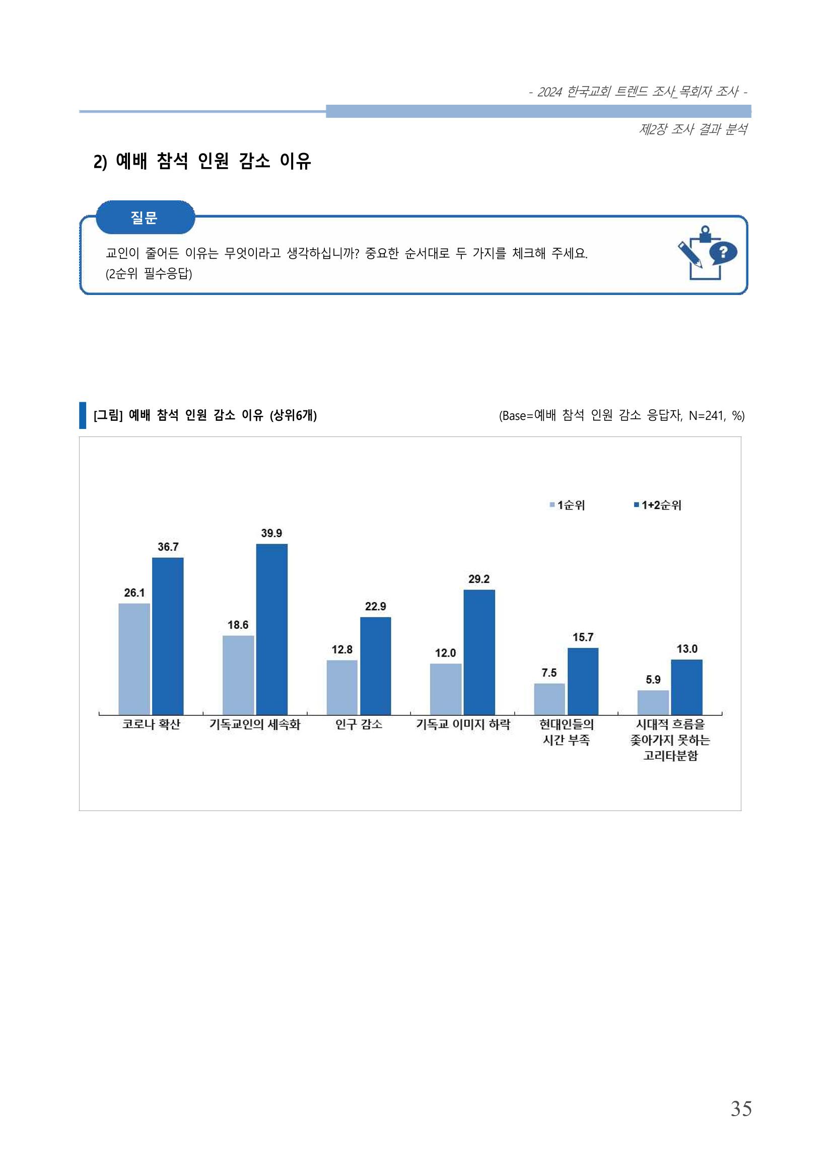 교회트랜드2024(2) 41페이지