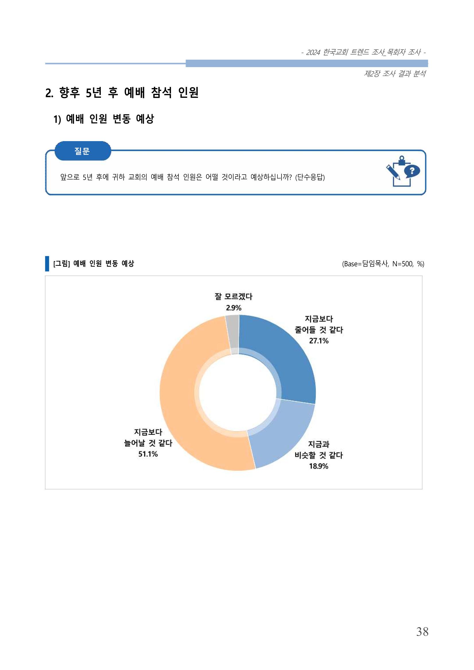 교회트랜드2024(2) 44페이지
