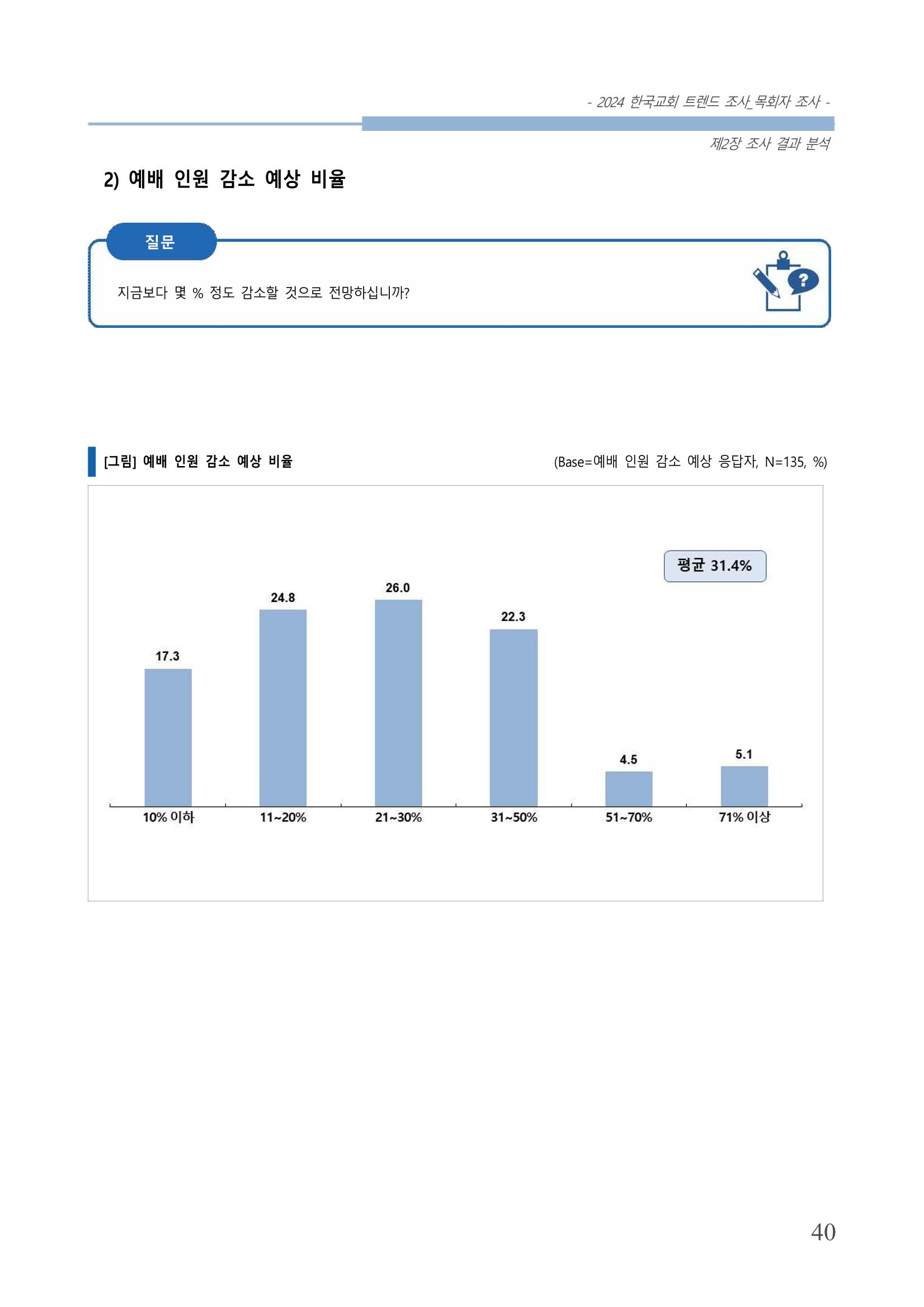 교회트랜드2024(2) 46페이지