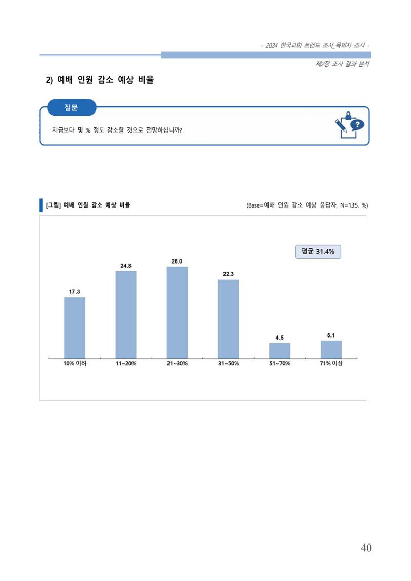 교회트랜드2024(2) 46페이지