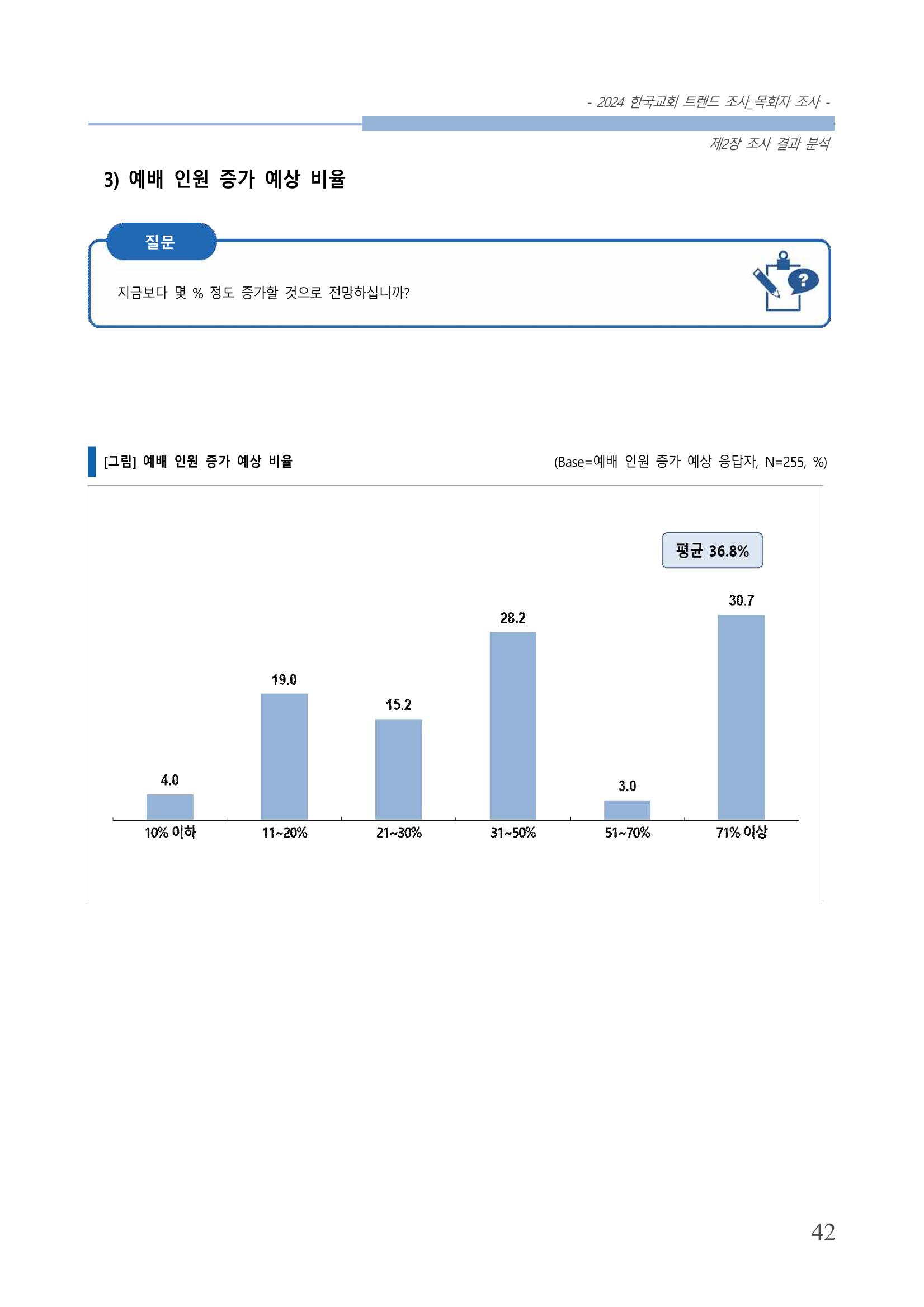 교회트랜드2024(2) 48페이지