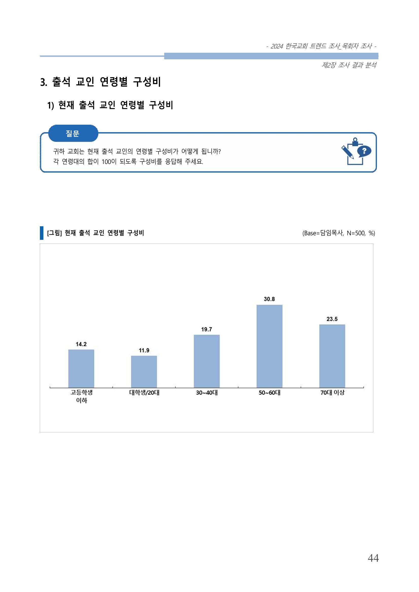 교회트랜드2024(2) 50페이지
