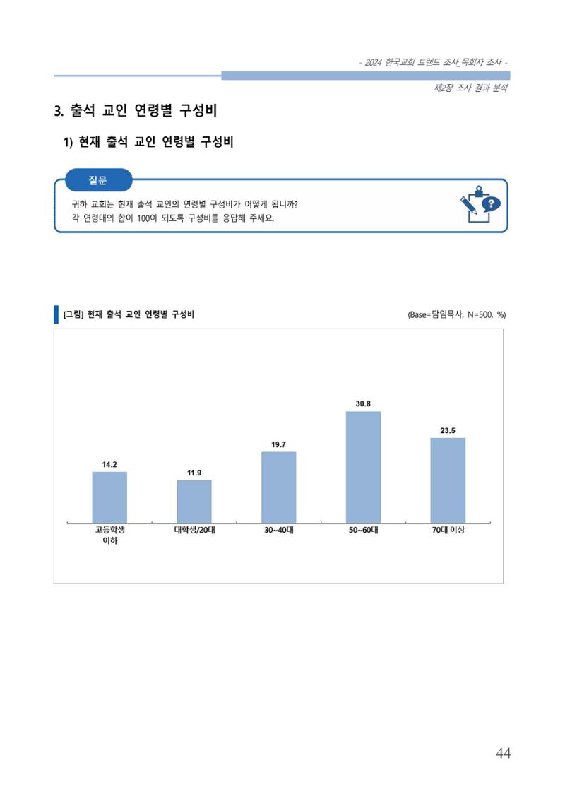 교회트랜드2024(2) 50페이지