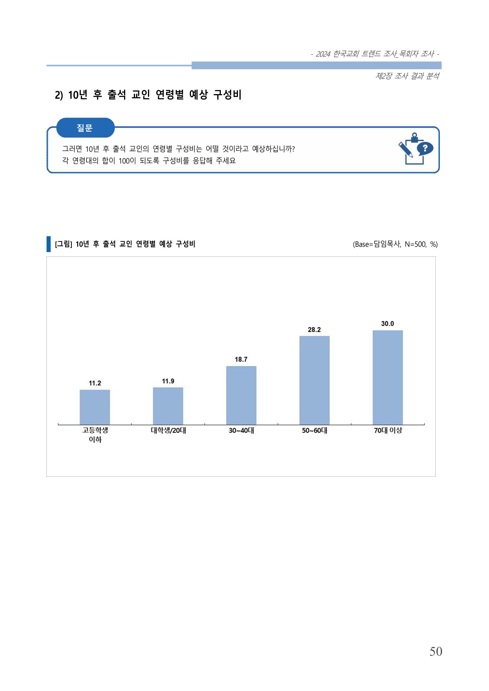 교회트랜드2024(2) 56페이지