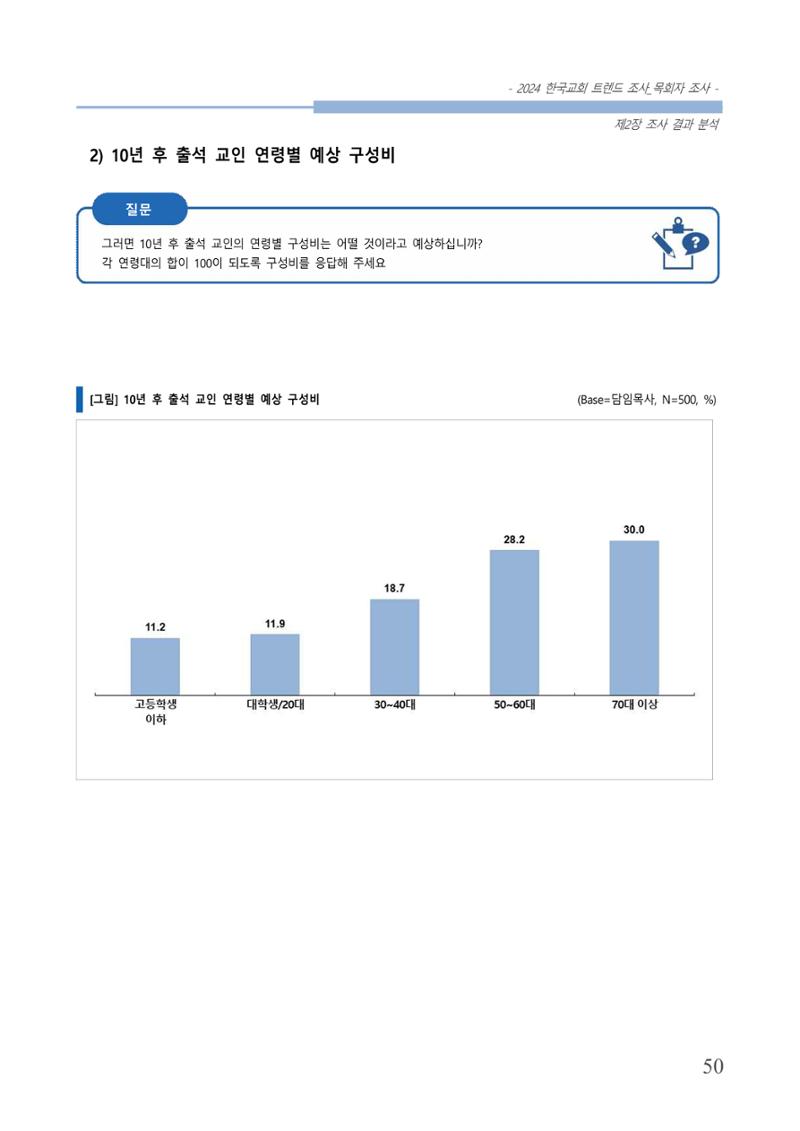 교회트랜드2024(2) 56페이지