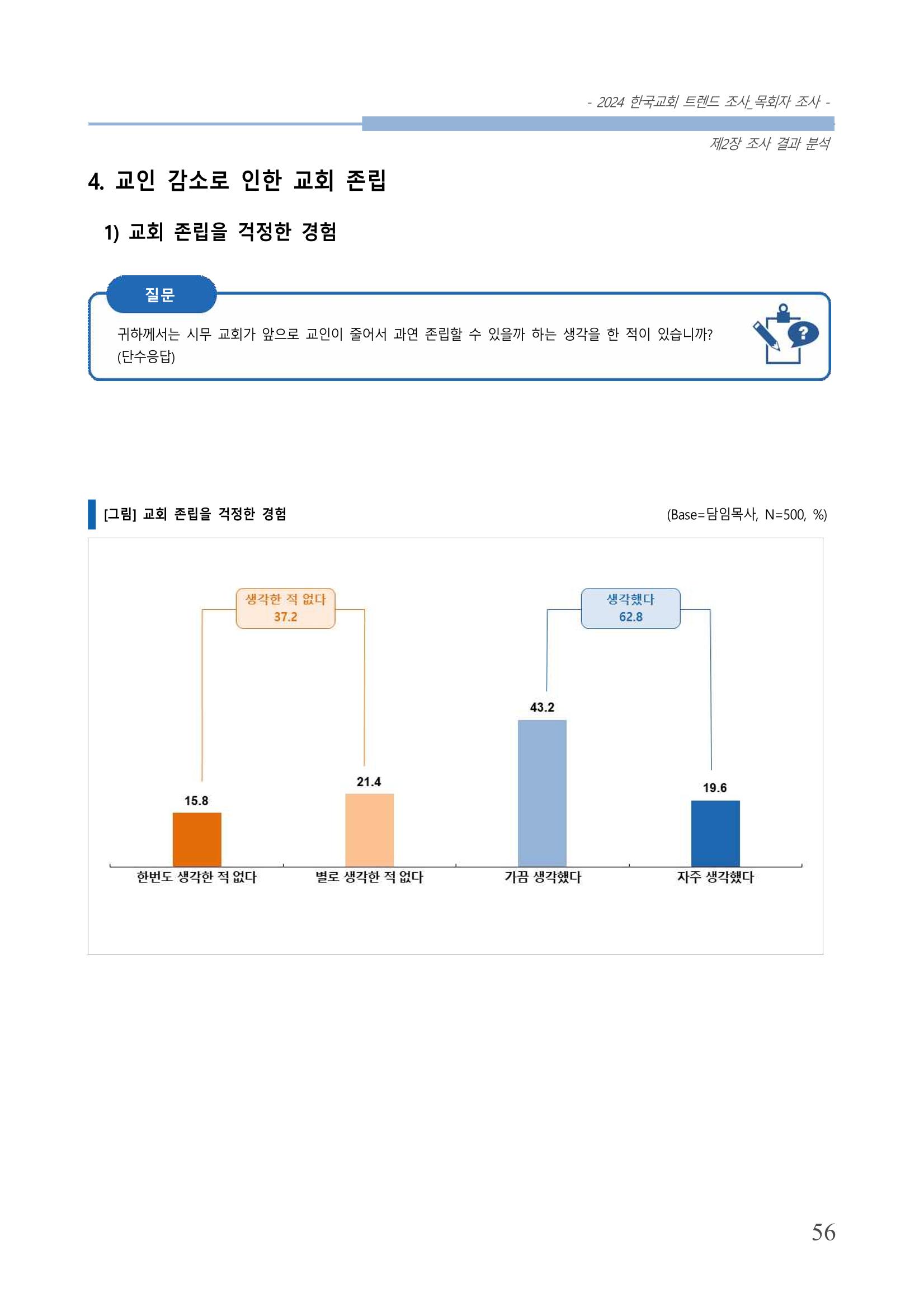 교회트랜드2024(2) 62페이지