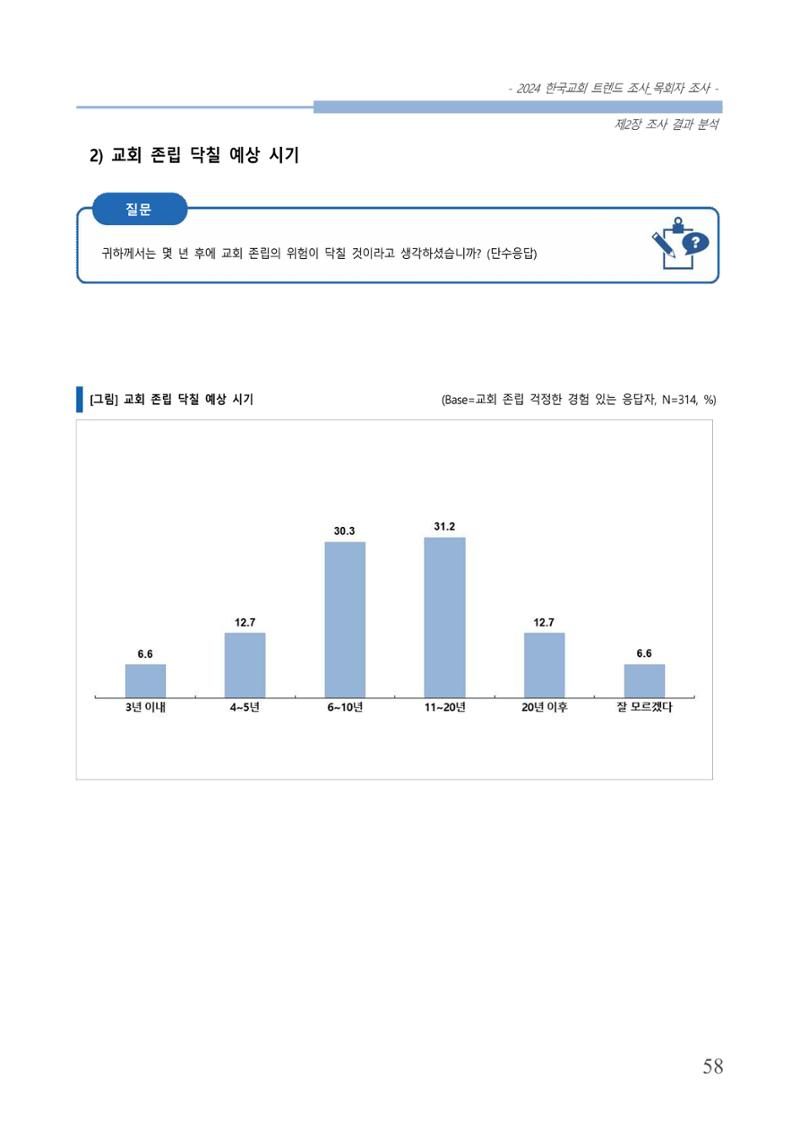 교회트랜드2024(2) 64페이지