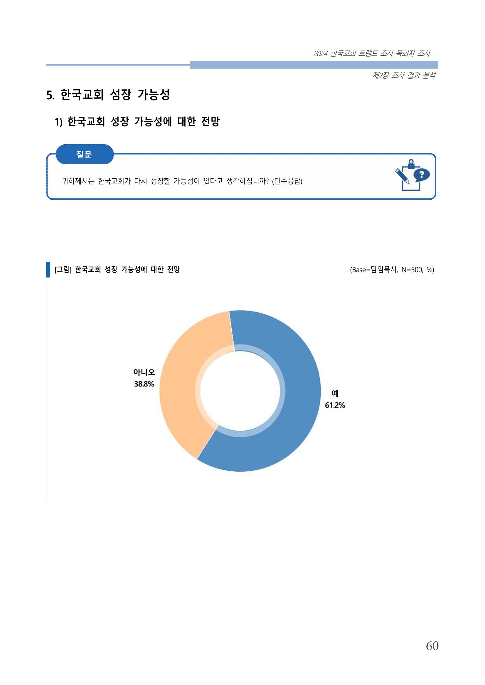 교회트랜드2024(2) 66페이지