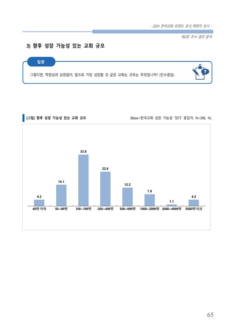 교회트랜드2024(2) 71페이지