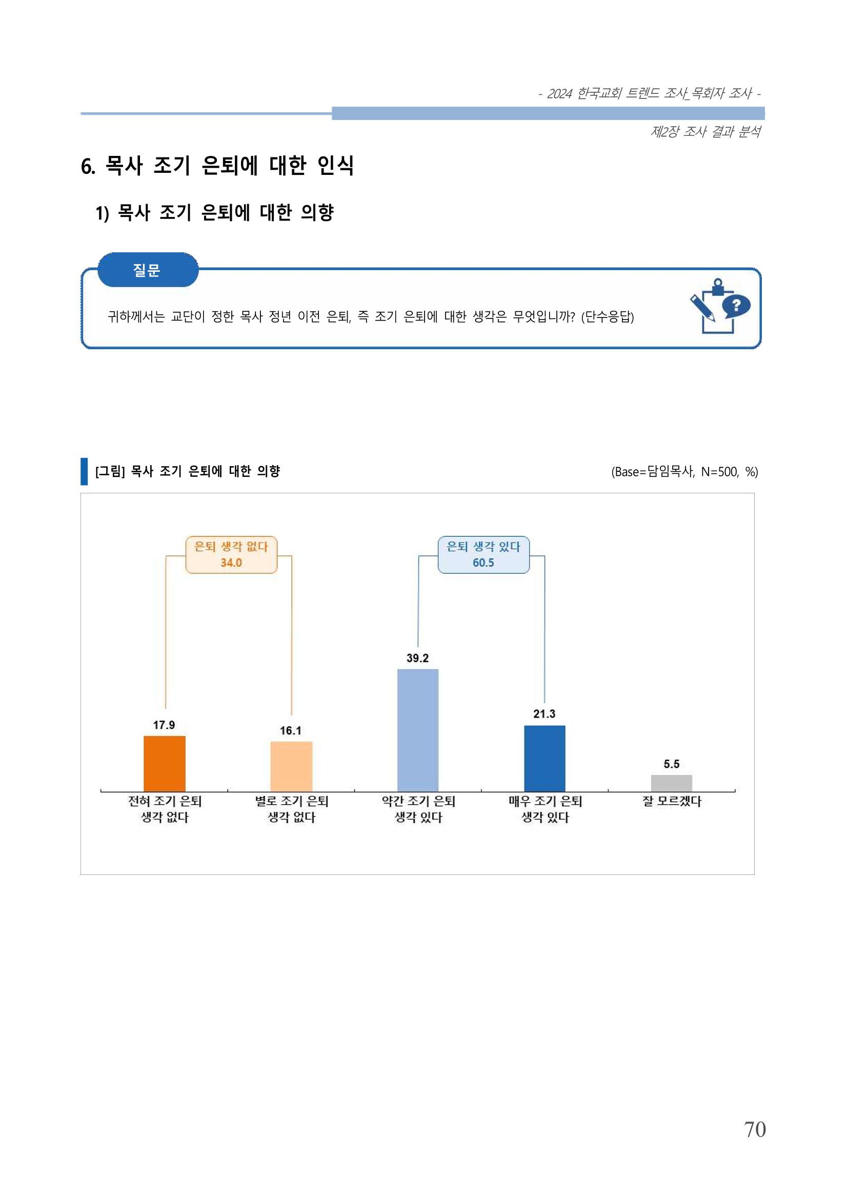 교회트랜드2024(2) 76페이지