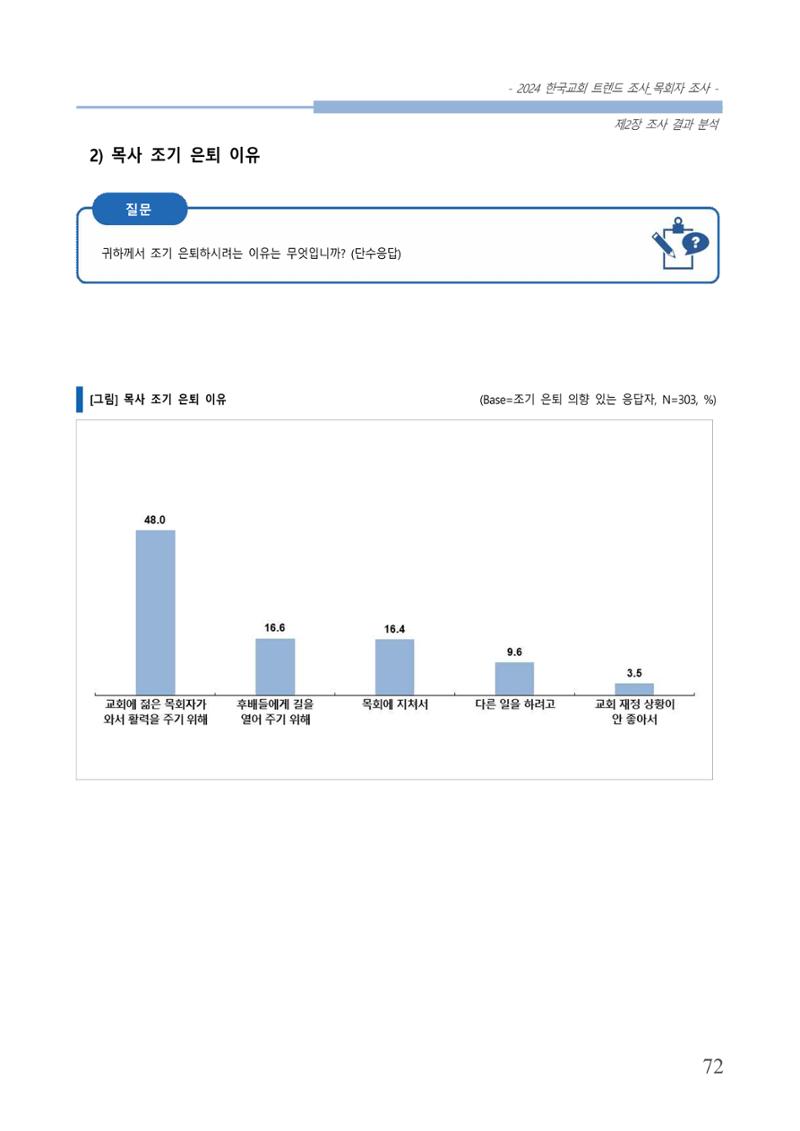 교회트랜드2024(2) 78페이지