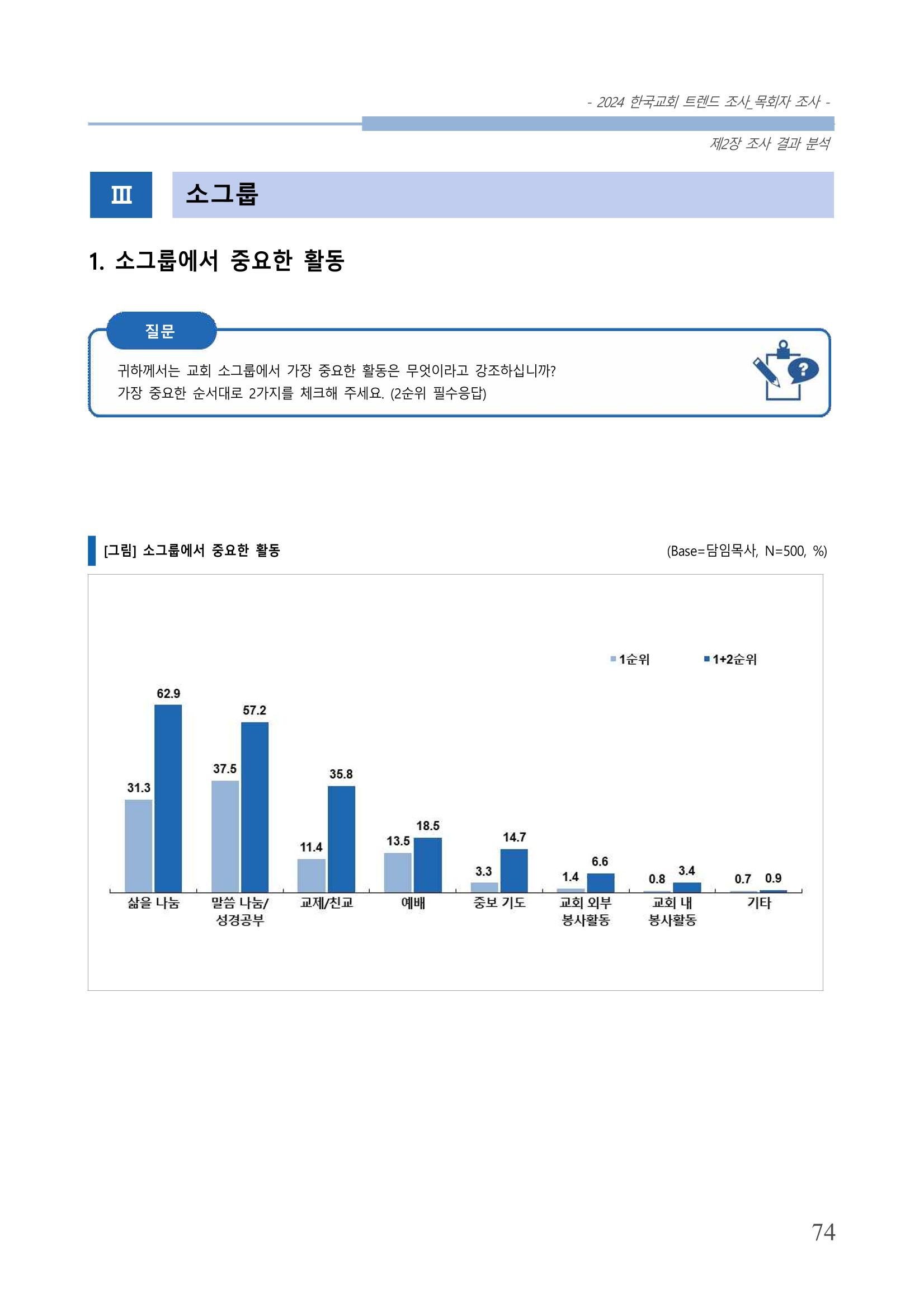 교회트랜드2024(2) 80페이지