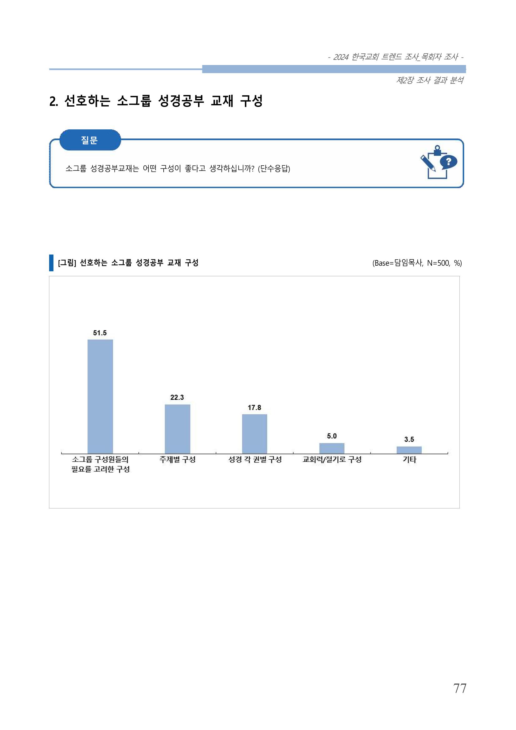 교회트랜드2024(2) 83페이지