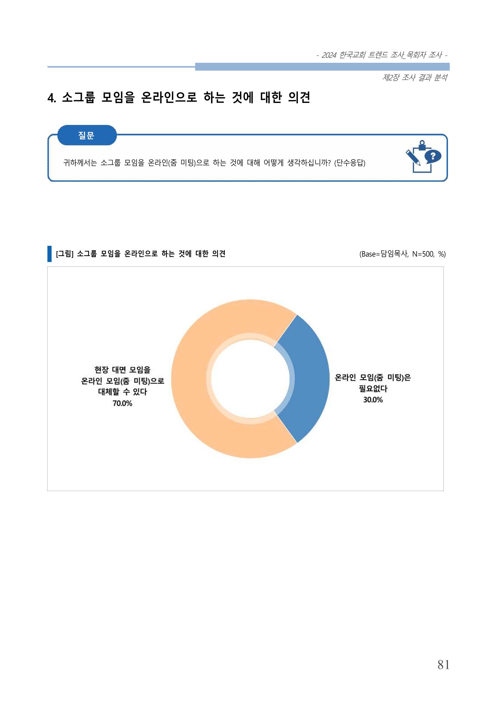 교회트랜드2024(2) 87페이지