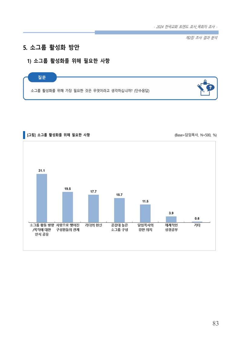 교회트랜드2024(2) 89페이지
